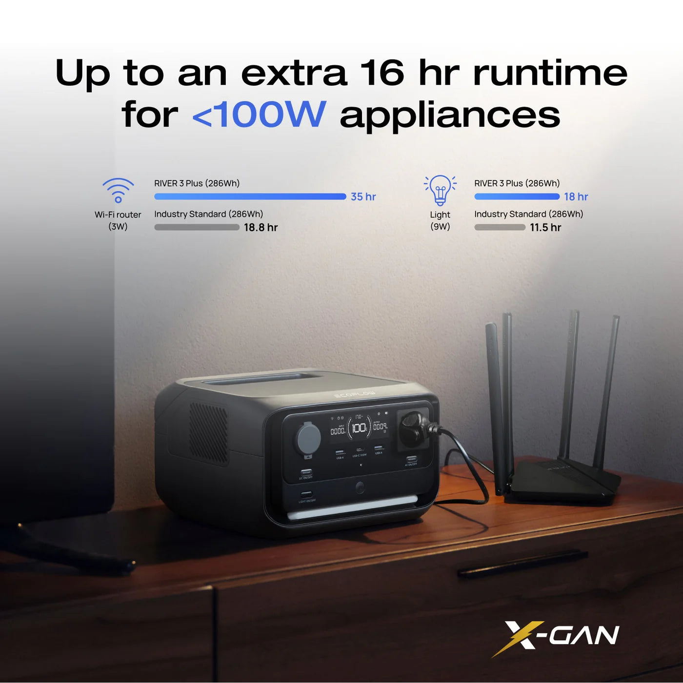 Ecoflow River 3 Plus Portable Power Station