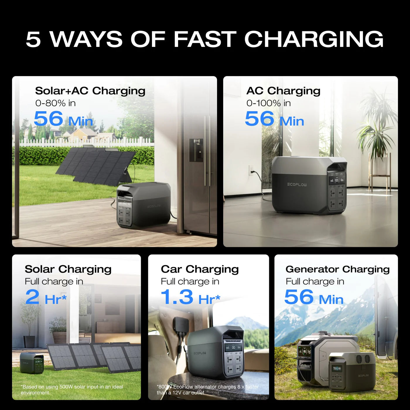 Ecoflow Delta 3 Portable Power Station