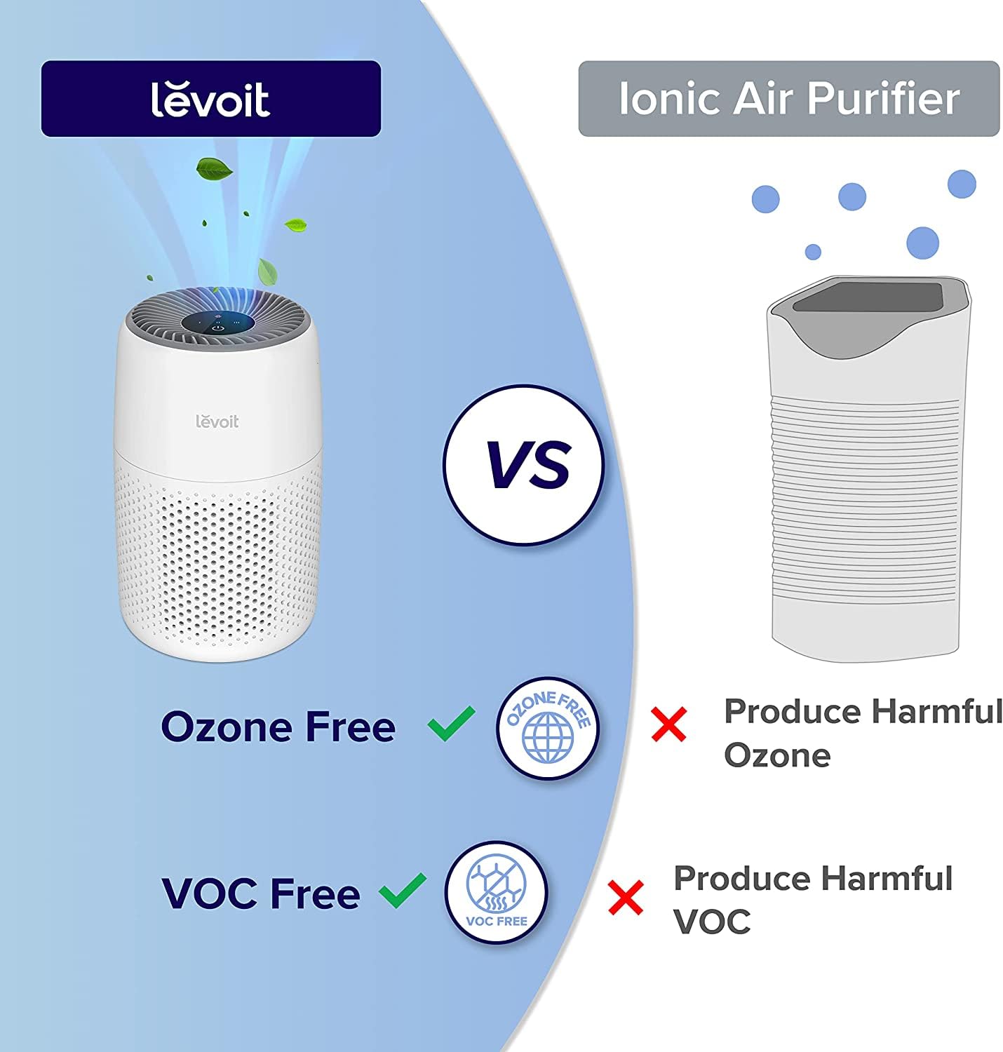 LEVOIT Core Mini Air Purifier