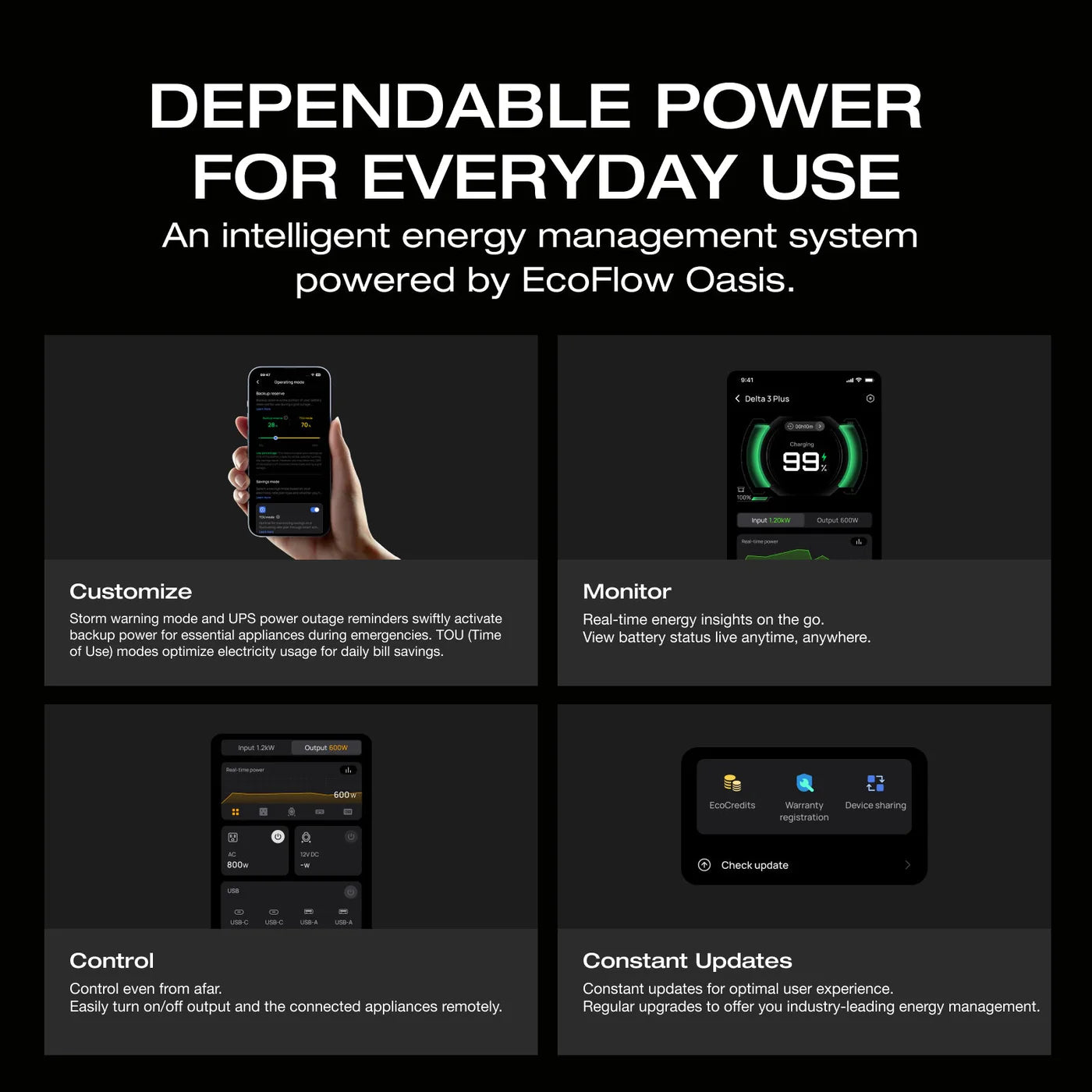 Ecoflow Delta 3 Portable Power Station