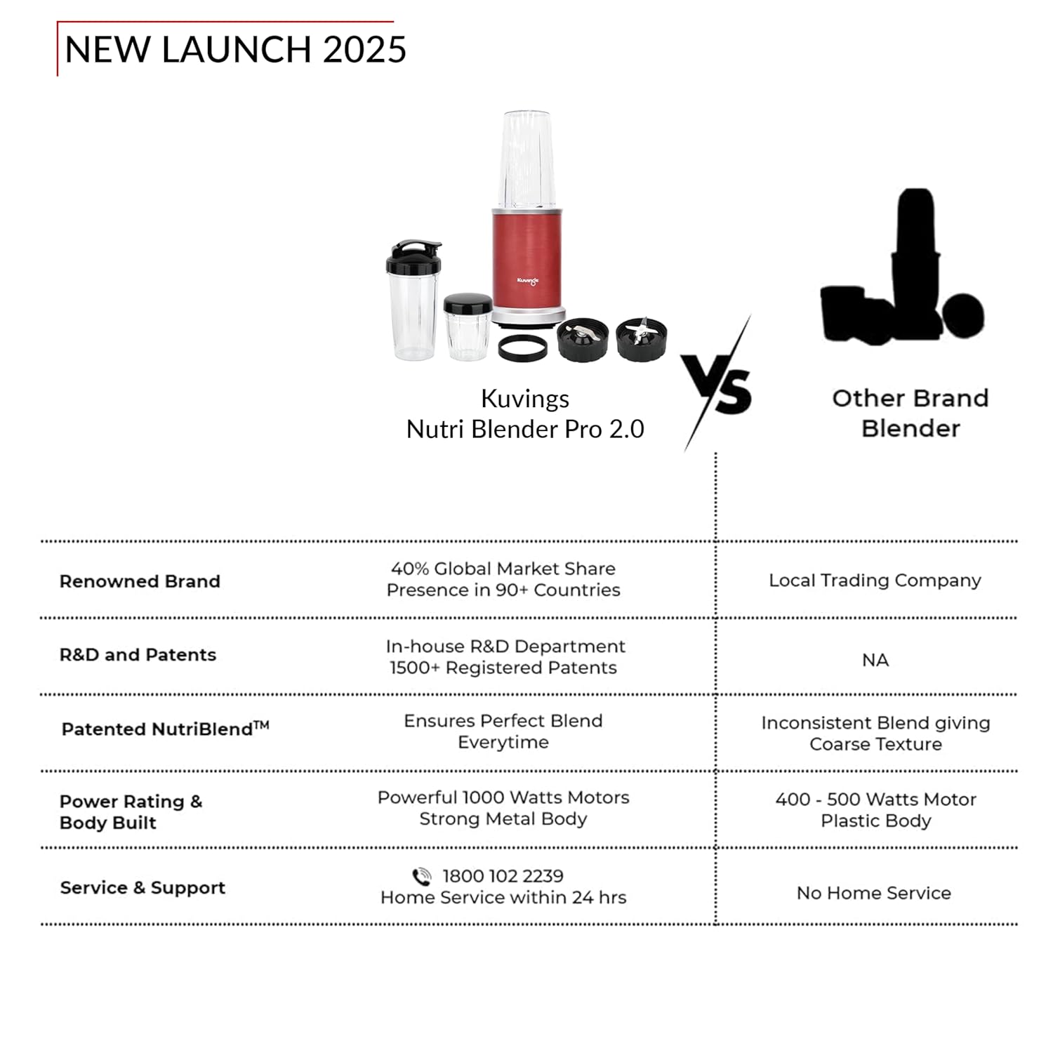 Kuvings New 2025 Nutri Blender PRO 2.0