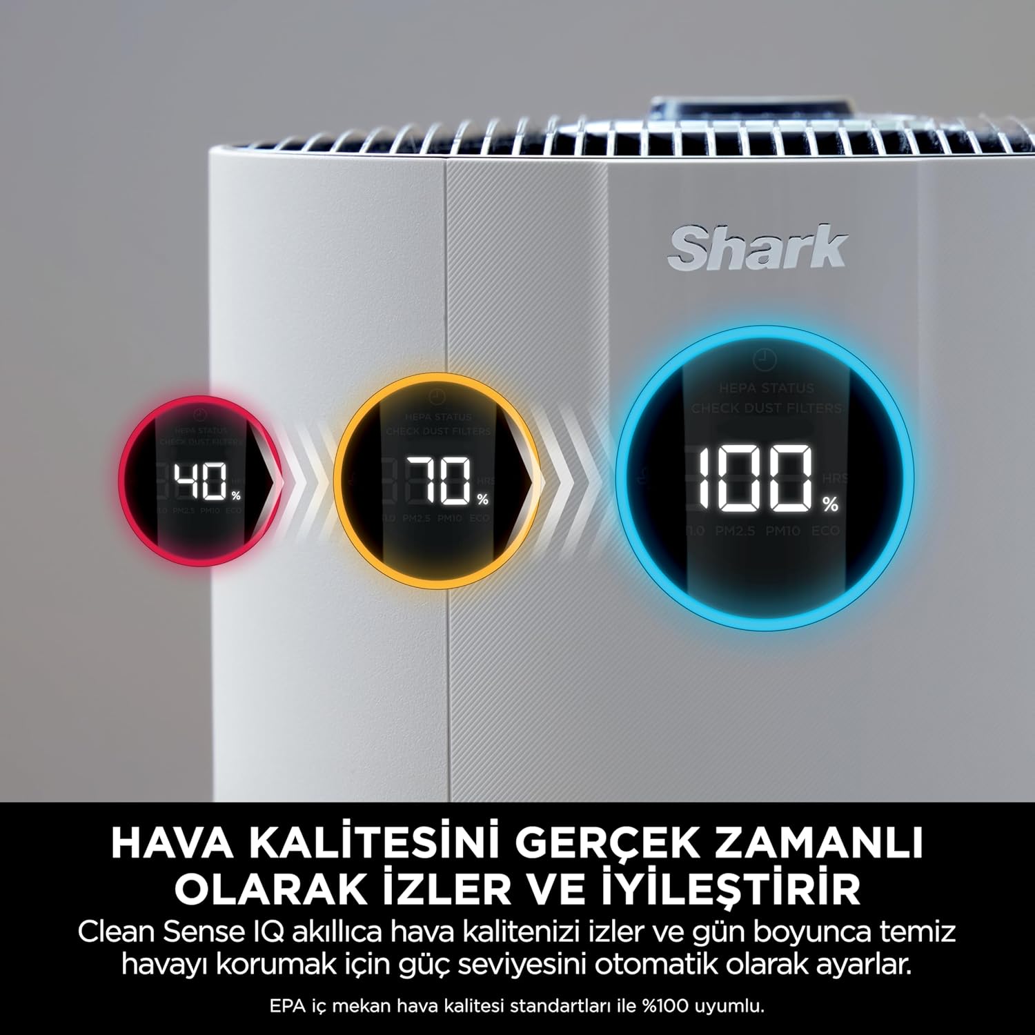 Shark NeverChange Up to 5 Years Air Purifier