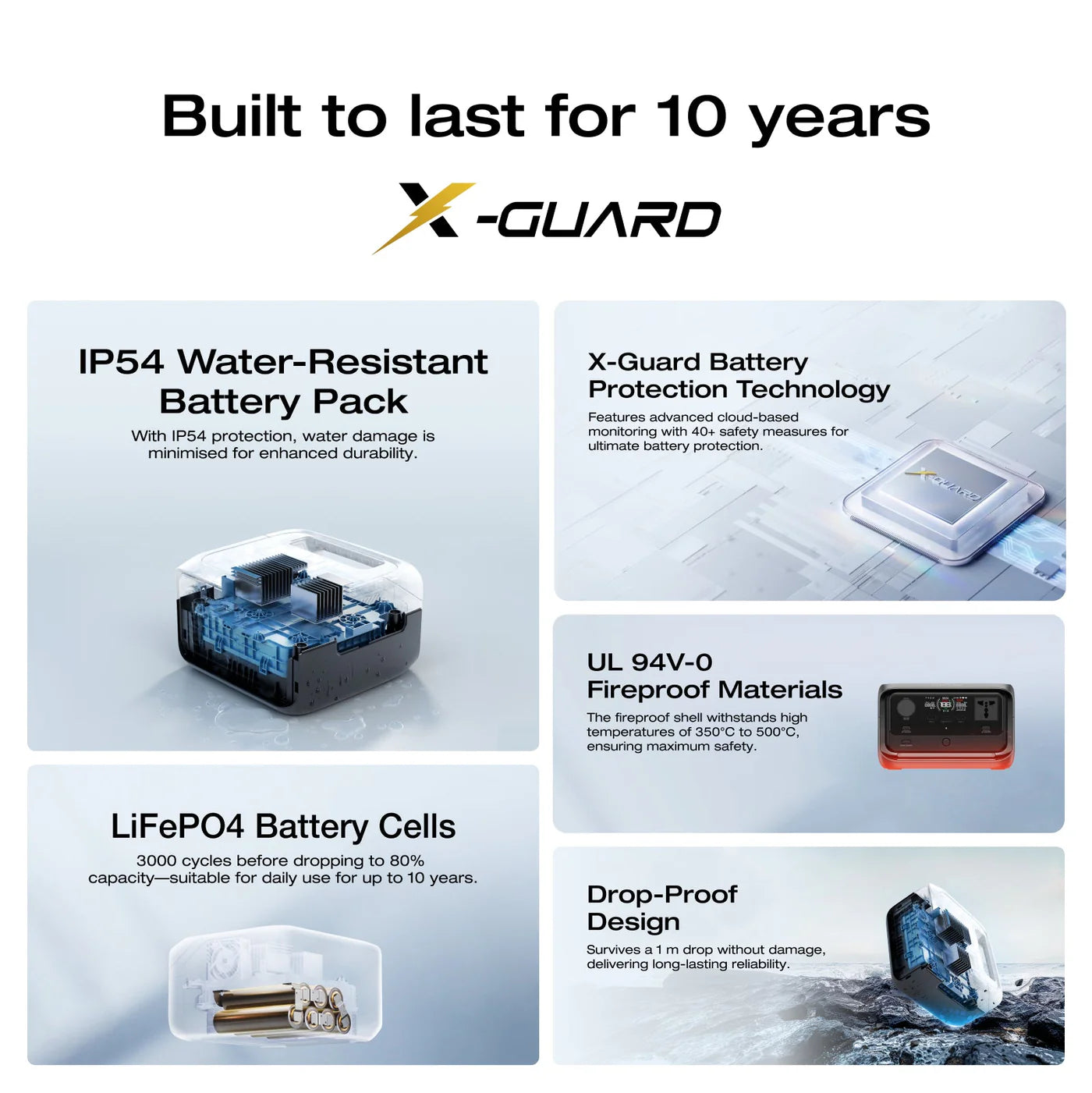 Ecoflow River 3 Plus Portable Power Station