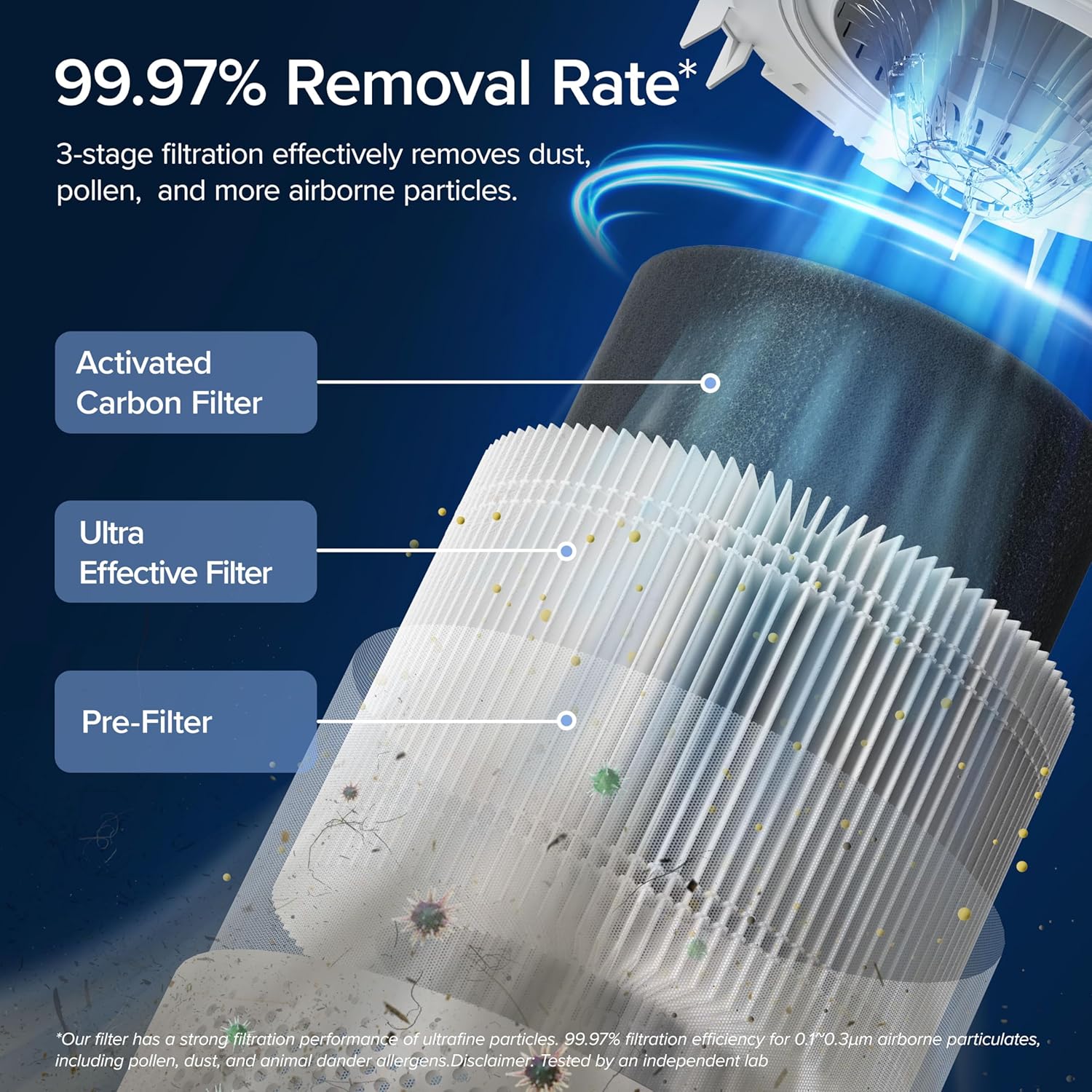 LEVOIT 300S Smart Air Purifier For Home