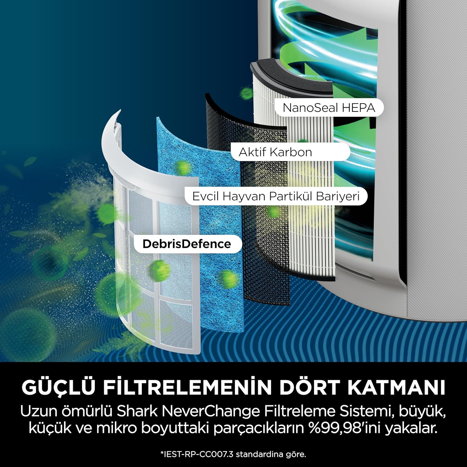 Shark NeverChange Up to 5 Years Air Purifier