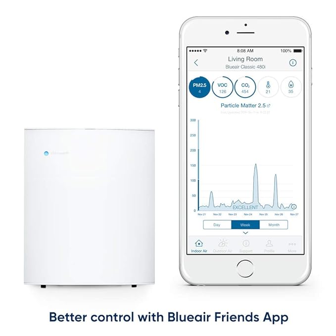 A Blueair air purifier next to a smartphone displaying air quality data in the Blueair Friends app, with the caption "Better control with Blueair Friends App."