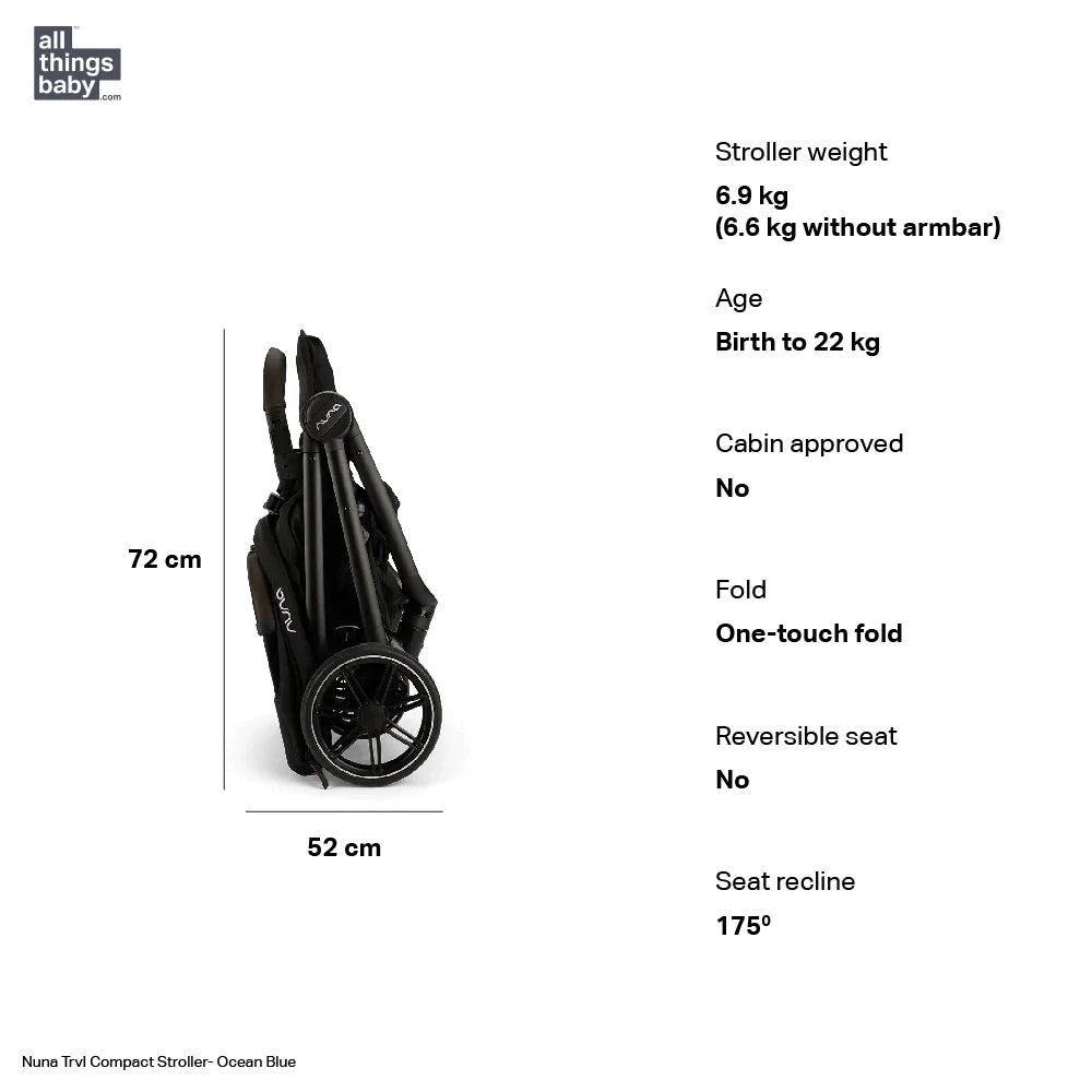 This image provides specifications of the Nuna TRIV Compact Stroller, which weighs 6.9 kg (6.6 kg without the armbar), supports children from birth up to 22 kg, features a one-touch fold, 175° seat recline, and measures 72 cm in height and 52 cm in width when folded, though it is not cabin approved or reversible.