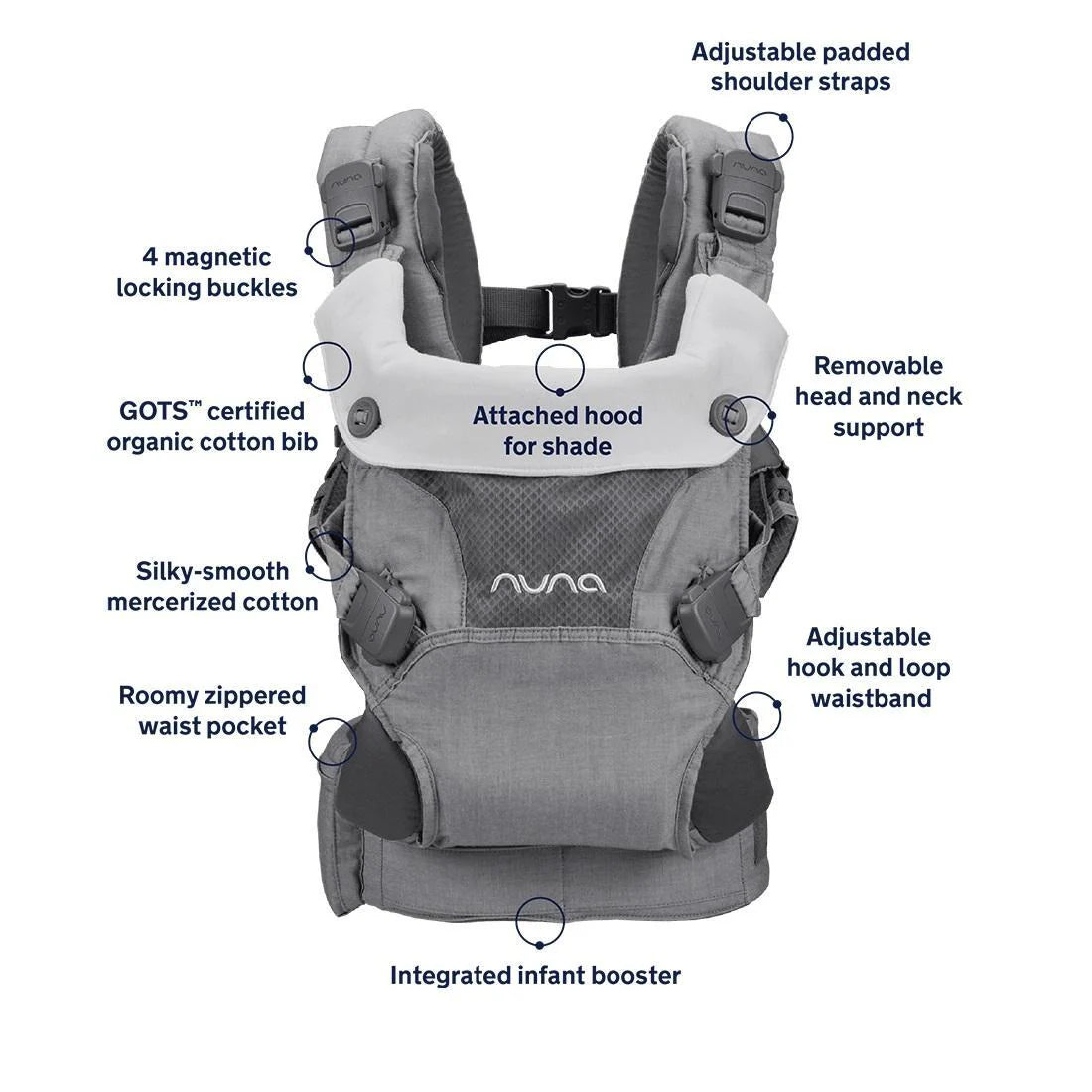 This image highlights key features of the Nuna baby carrier, including magnetic locking buckles, adjustable padded shoulder straps, a removable head and neck support, organic cotton bib, attached hood for shade, integrated infant booster, and a roomy zippered waist pocket.