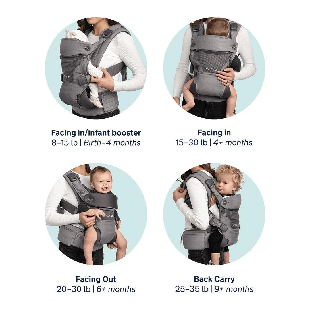 The image displays four babywearing positions with a Nuna carrier—facing in with infant booster, facing in, facing out, and back carry—each suitable for different age and weight ranges from birth to 35 lb.
