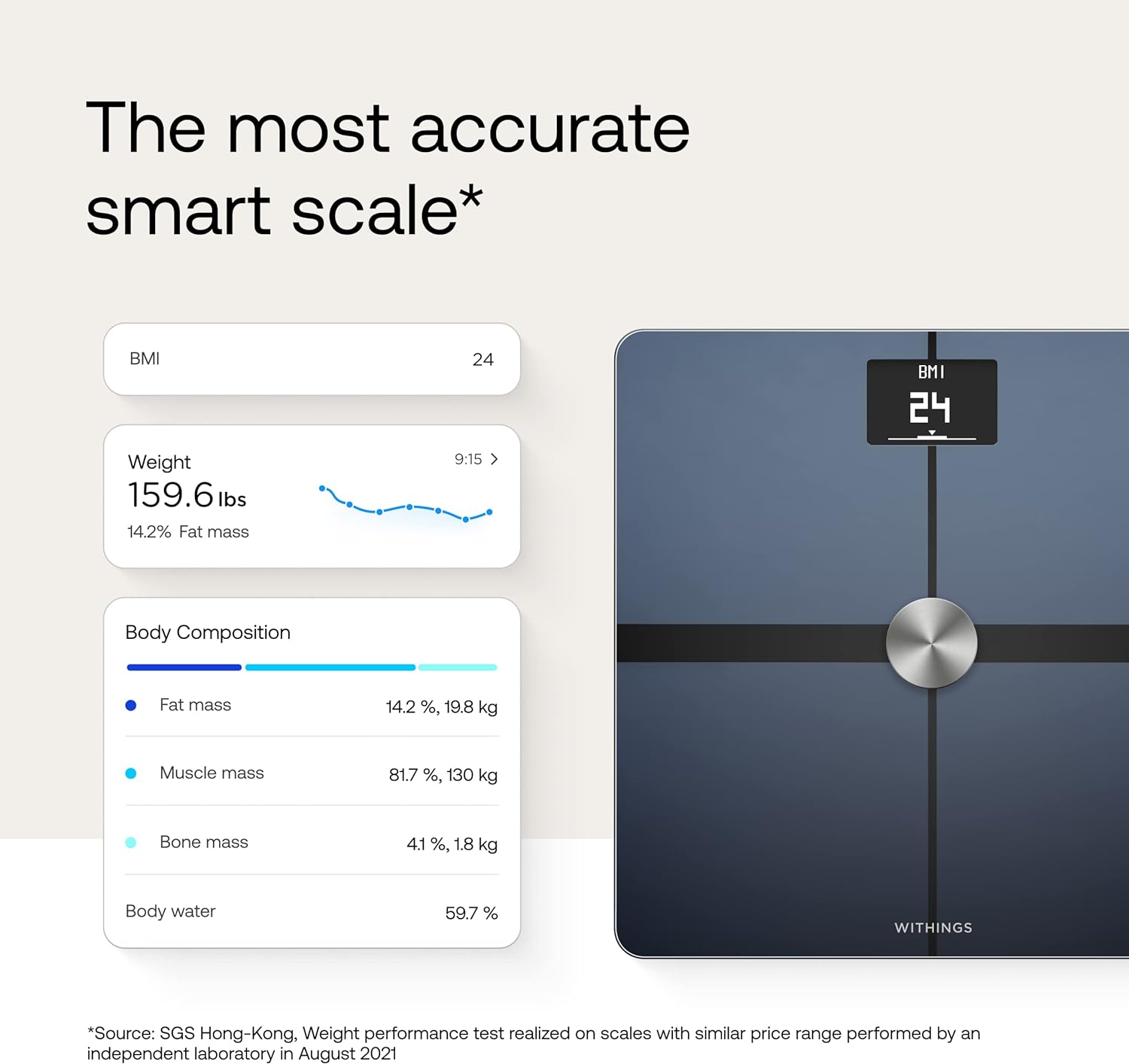Withings Body Plus WiFi Scale WBS05