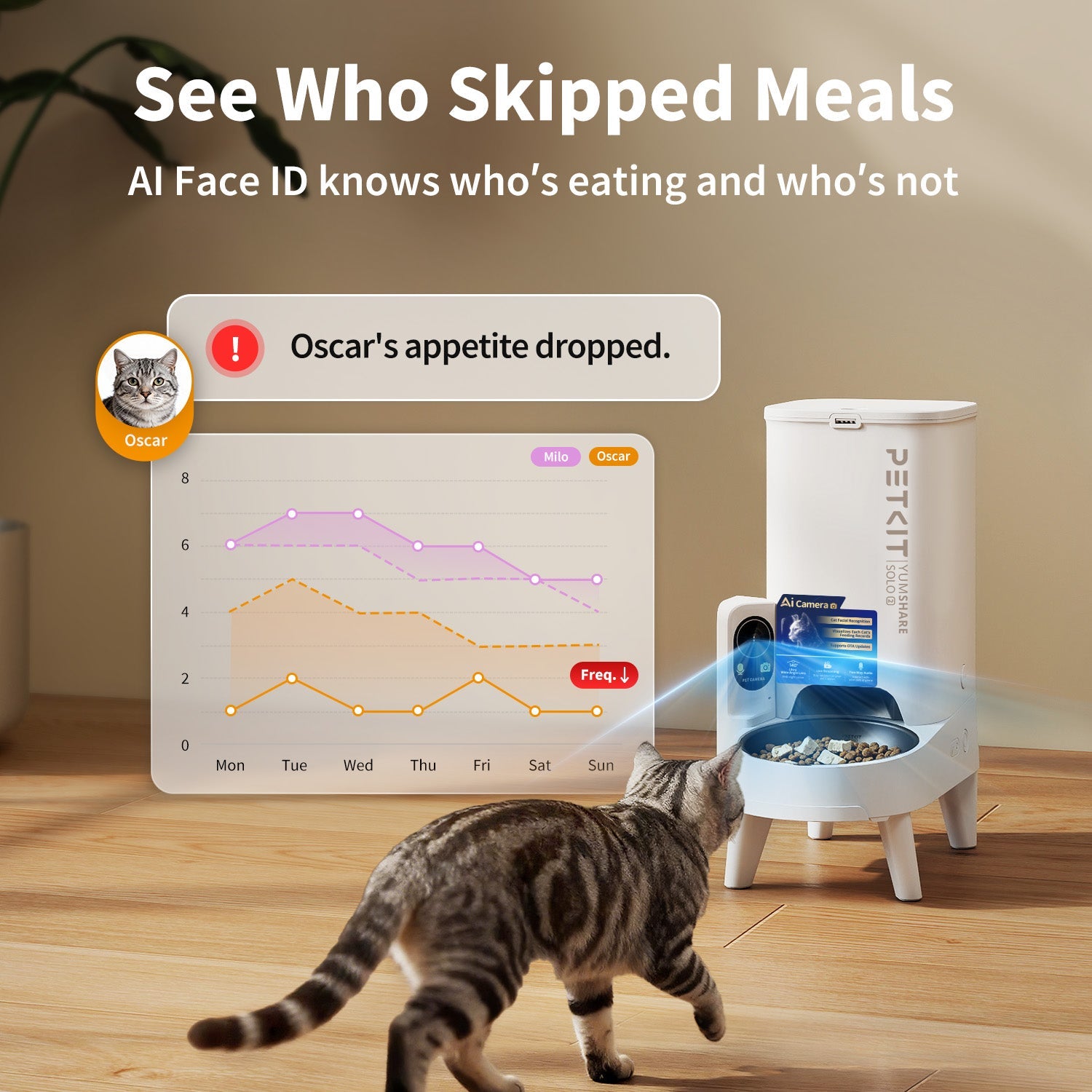 PETKIT YumShare Solo 2 AI facial recognition for multiple pets