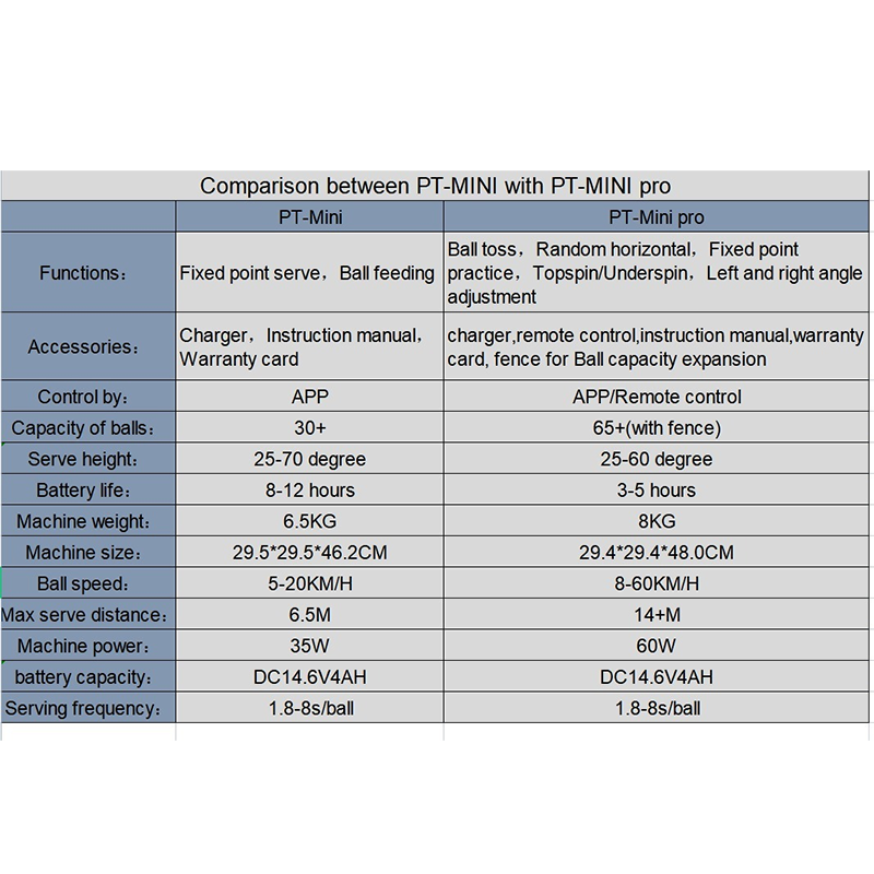 PUSUN PT Mini-Pro Automatic Tennis Ball Machine