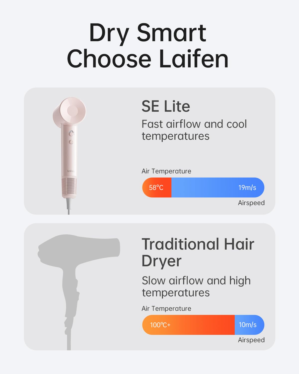 Laifen Hair Dryer Se Lite