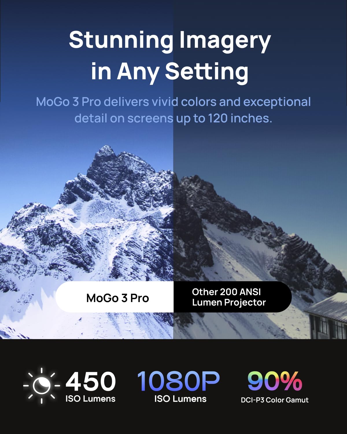 XGIMI Mogo 3 Pro Portable Projector