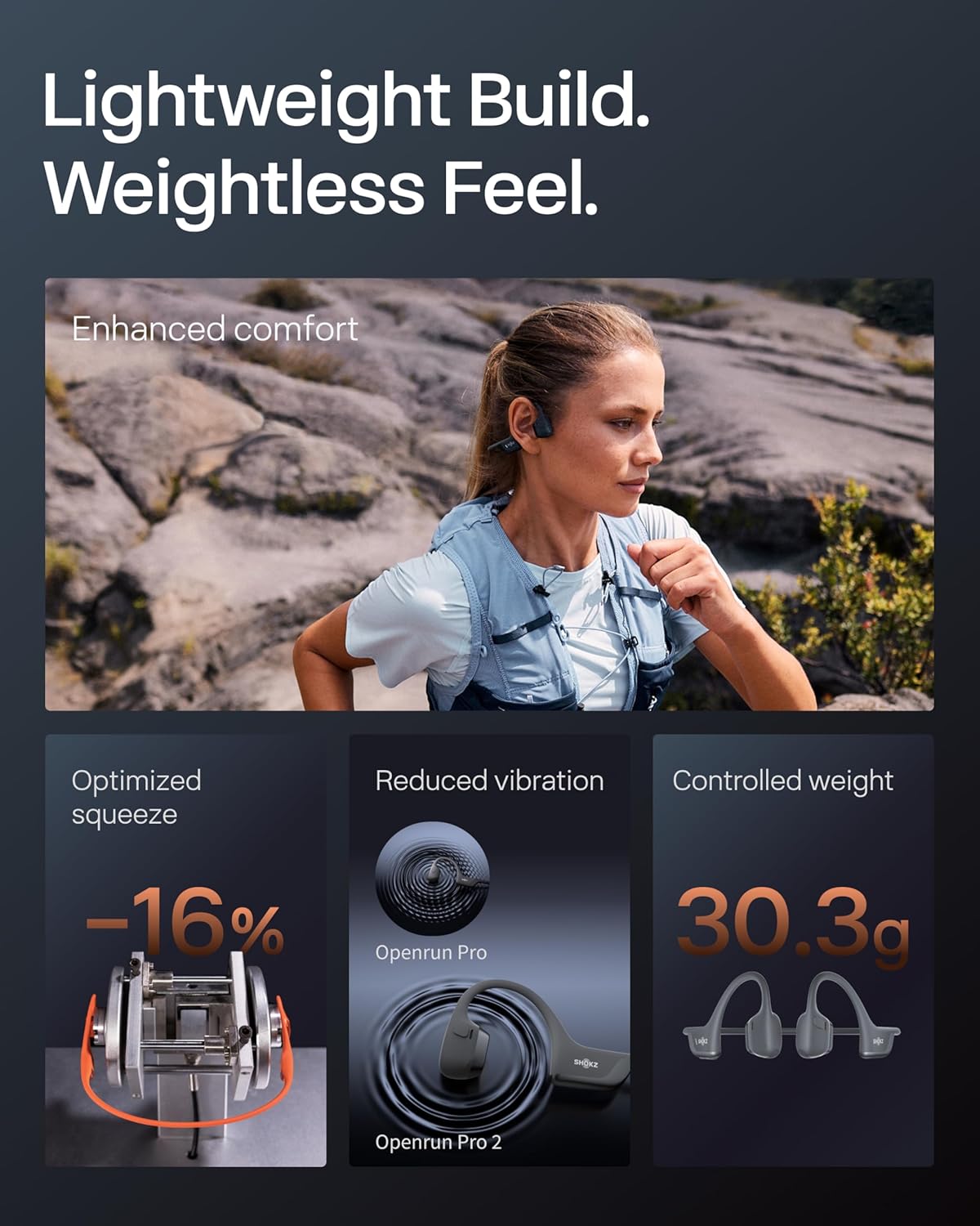 SHOKZ Openrun Pro 2 Mini Bone Conduction Sport Headphones