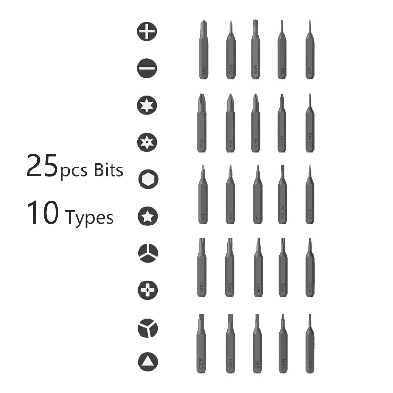  An illustration of 25 different screwdriver bits organized into 10 types. The bit types include Phillips, flathead, Torx, hex, and several specialized shapes. Each type is represented by a corresponding icon next to the bits, indicating the variety and compatibility for different screw heads. The text reads "25pcs Bits" and "10 Types."