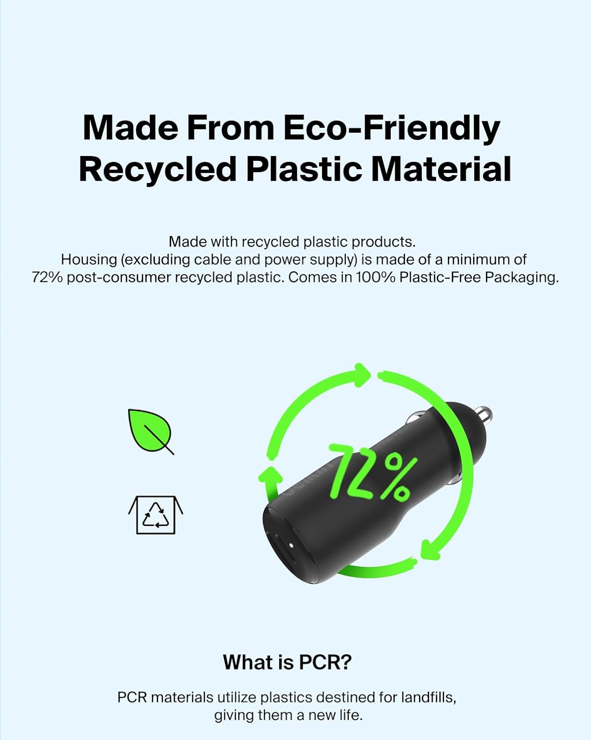 Eco-friendly car charger made from 72% recycled plastic material, highlighting sustainable design and plastic-free packaging.

