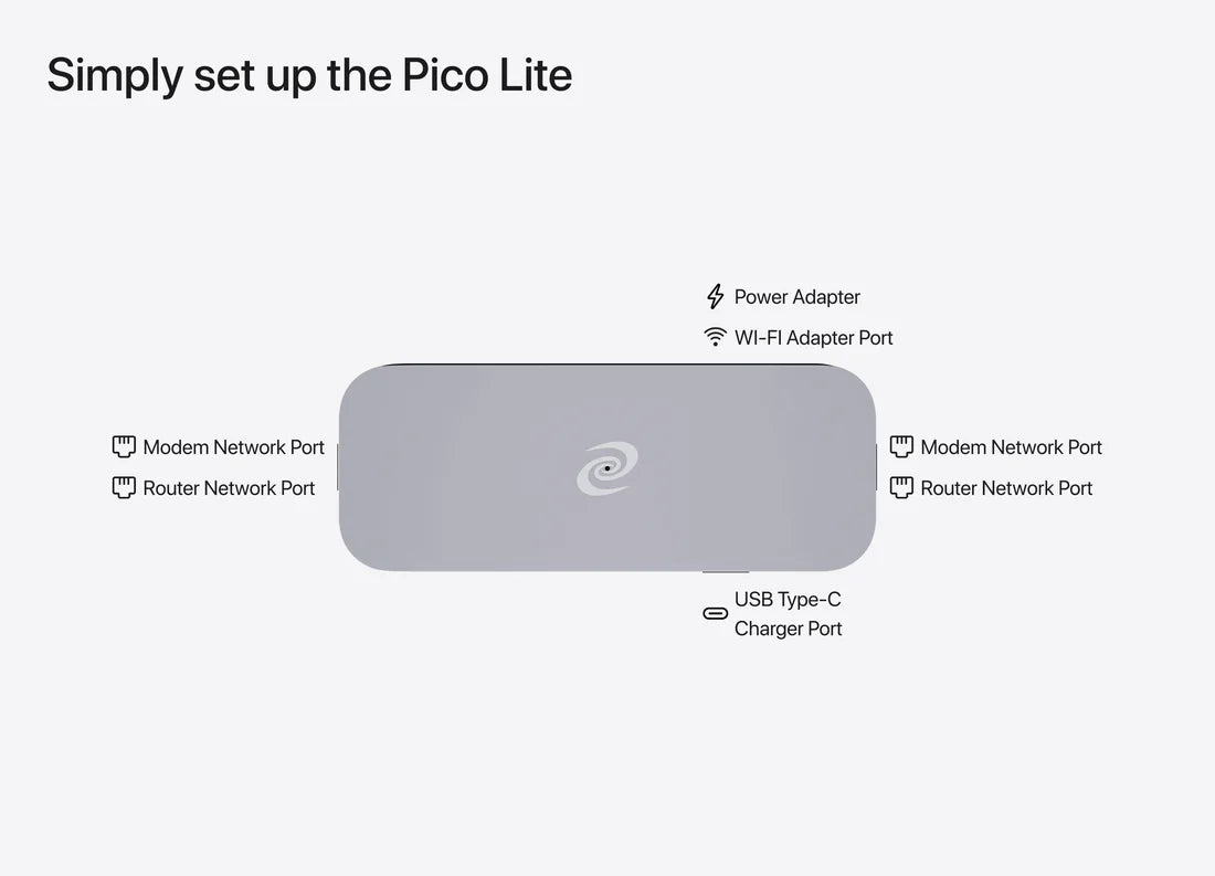 Deeper Connect Pico Lite DPN