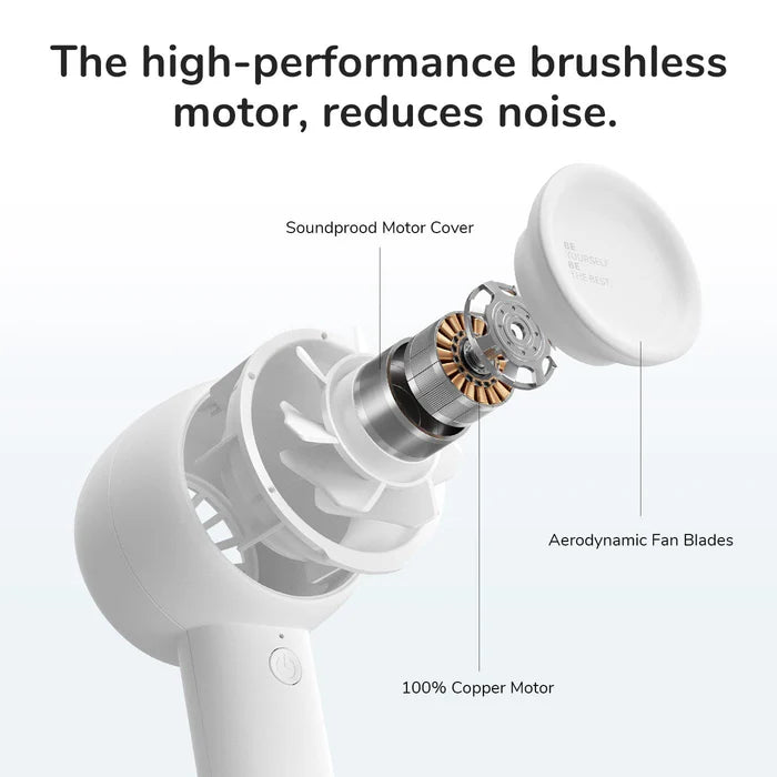 Image showcasing the internal components of a high-performance brushless motor, including a 100% copper motor, aerodynamic fan blades, and a soundproof motor cover, designed to reduce noise efficiently.