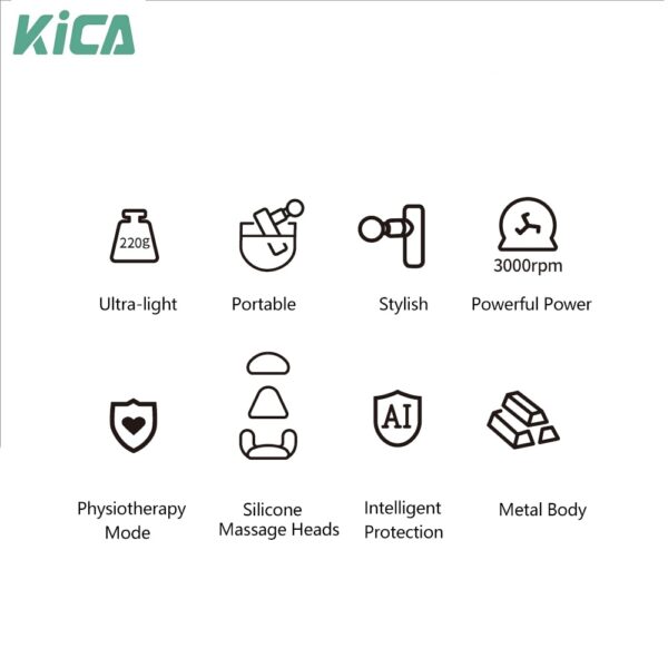 A graphic highlighting the features of the KICA Mini 2 massager. It includes icons and text for various attributes: Ultra-light (220g), Portable, Stylish, Powerful Power (3000rpm), Physiotherapy Mode, Silicone Massage Heads, Intelligent Protection, and Metal Body. The layout is simple, with each feature represented by an icon and a brief description underneath.