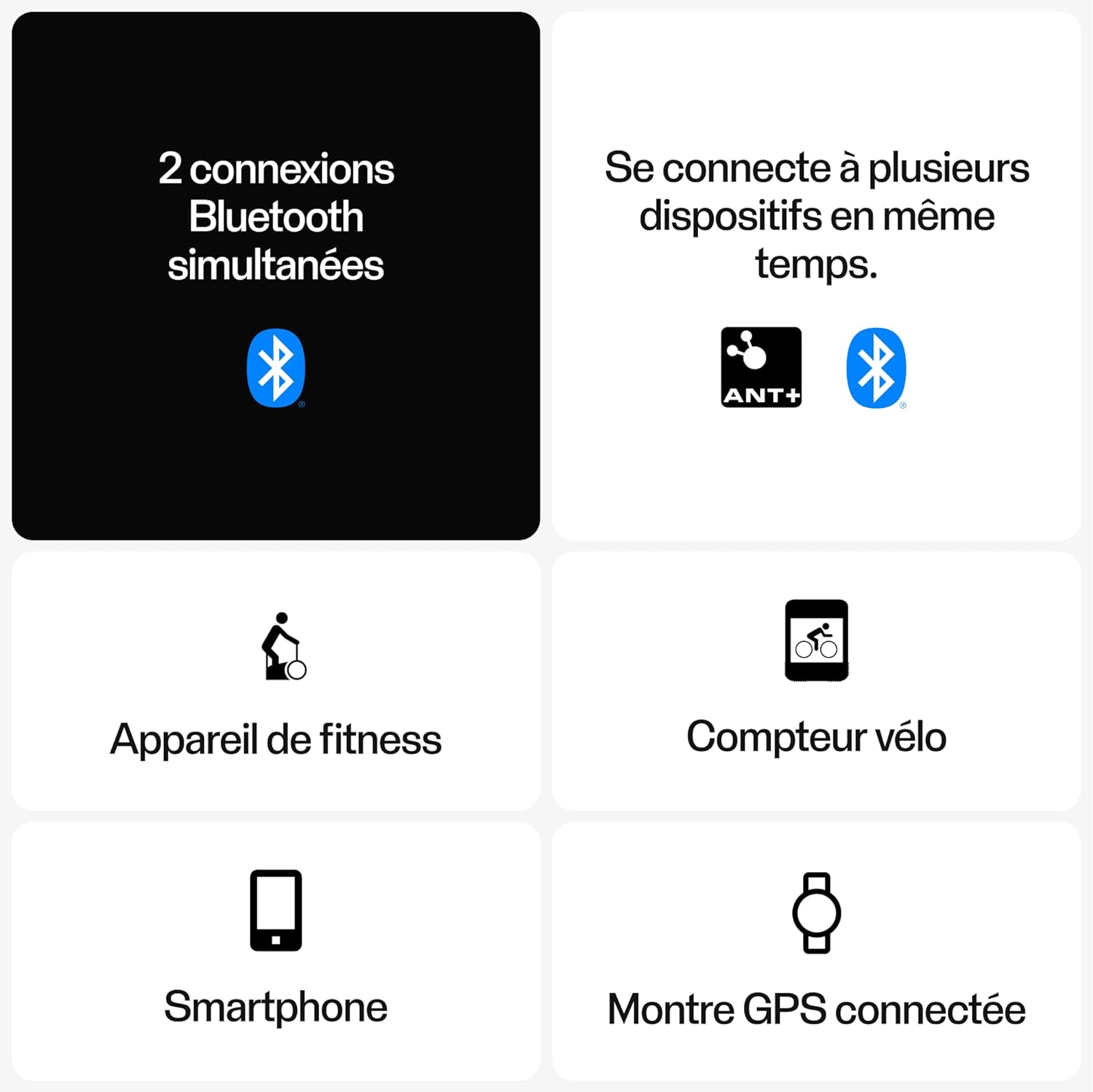 Polar heart rate monitor connectivity features, including dual Bluetooth connections, ANT+ compatibility, and support for fitness devices, bike computers, smartphones, and GPS watches.