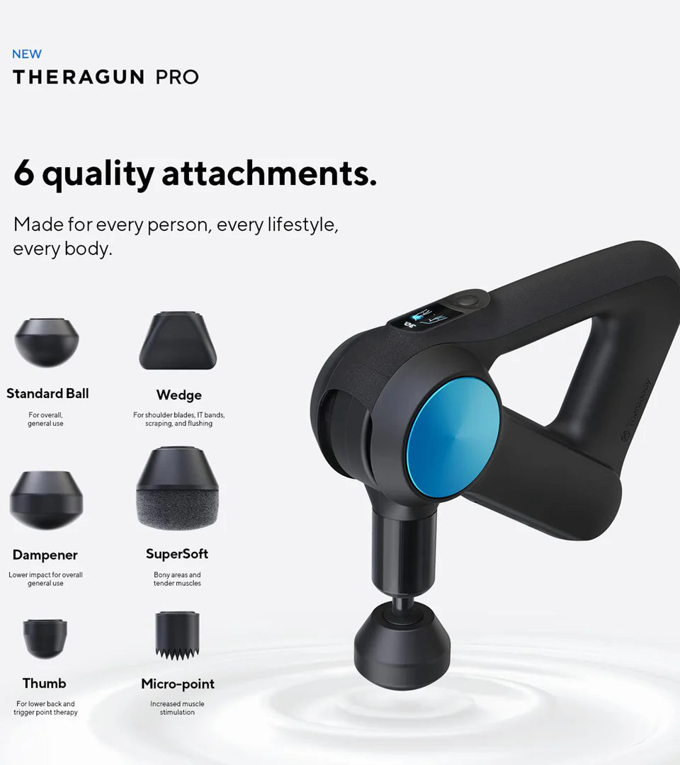 An informational graphic showcasing the Theragun PRO with six interchangeable attachments designed for various uses. These include the standard ball for general use, wedge for scraping and flushing, dampener for tender areas, supersoft for sensitive areas, thumb for trigger points, and micro-point for focused muscle treatment.