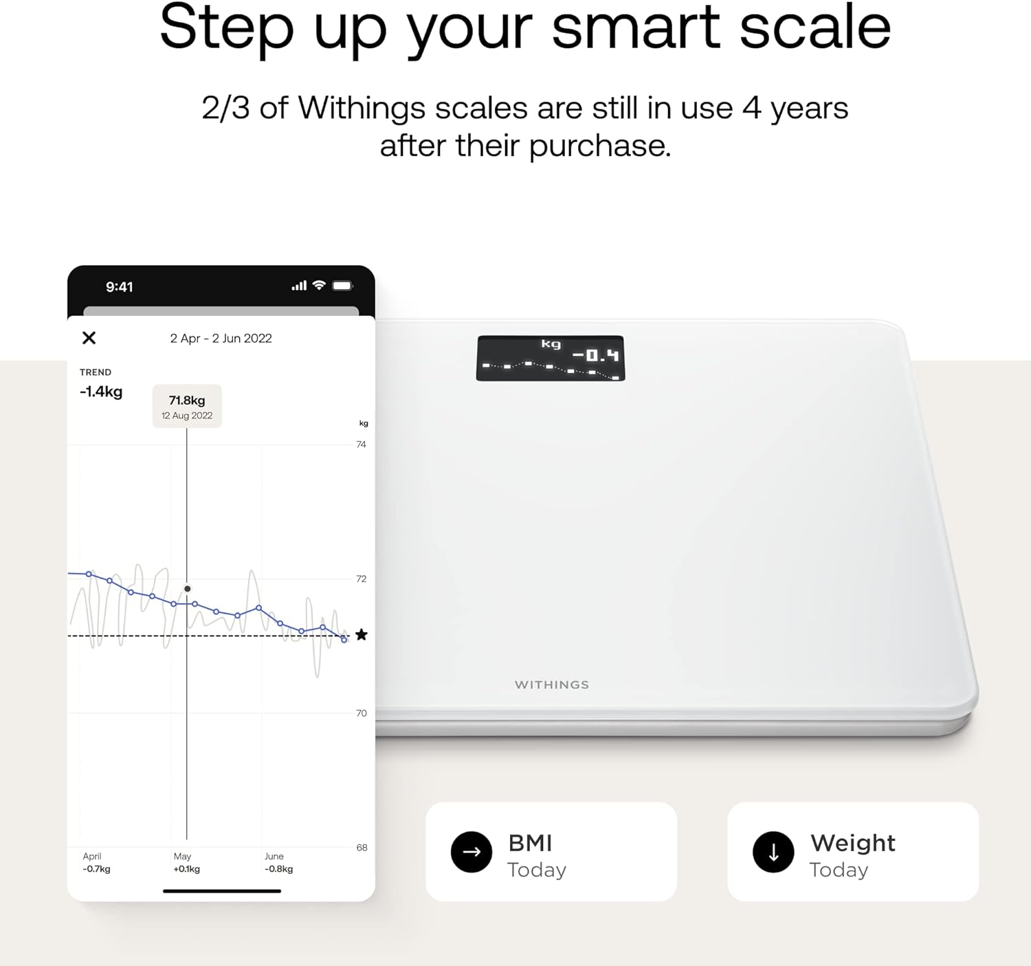 Withings Body WiFi Scale